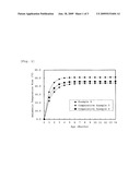 Cement additive and cement composition diagram and image