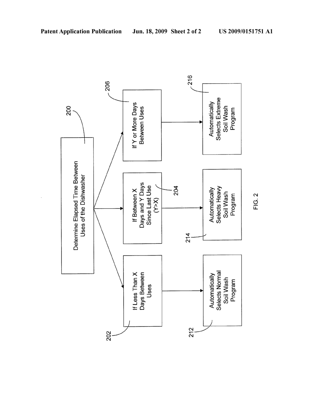 CONTROL DEVICE FOR A DISHWASHER APPLIANCE AND ASSOCIATED METHOD - diagram, schematic, and image 03