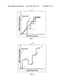 Solar Absorptive Material For a Solar Selective Surface Coating diagram and image