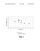 High absorbency lyocell fibers and method for producing same diagram and image