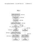 Biosensor Measurement Machine , Biosensor Measurement System and Biosensor Measurement Method diagram and image