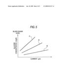 Biosensor Measurement Machine , Biosensor Measurement System and Biosensor Measurement Method diagram and image