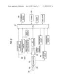 Biosensor Measurement Machine , Biosensor Measurement System and Biosensor Measurement Method diagram and image