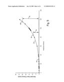 High-temperature membrane distillation diagram and image