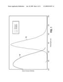 PERSISTENT PHOSPHOR diagram and image