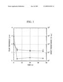 Conductive Material, Conductive Film, and Production Method Thereof diagram and image