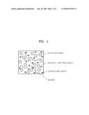 INKJET PRINTABLE ELECTRODE COMPOSITION, ELECTRODE INCLUDING THE SAME, AND SECONDARY BATTERY INCLUDING THE ELECTRODE diagram and image