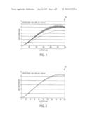 LIGHT EMITTING DEVICES WITH INHOMOGENEOUS QUANTUM WELL ACTIVE REGIONS diagram and image