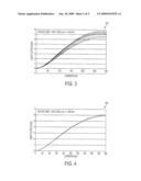 LIGHT EMITTING DEVICES WITH INHOMOGENEOUS QUANTUM WELL ACTIVE REGIONS diagram and image