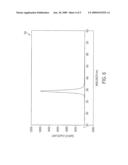 LIGHT EMITTING DEVICES WITH INHOMOGENEOUS QUANTUM WELL ACTIVE REGIONS diagram and image