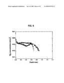 III-Nitride Semiconductor Light Emitting Device diagram and image