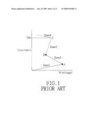 ESD PROTECTION DEVICE IN HIGH VOLTAGE AND MANUFACTURING METHOD FOR THE SAME diagram and image