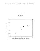 EPITAXIAL WAFER AND METHOD OF PRODUCING THE SAME diagram and image