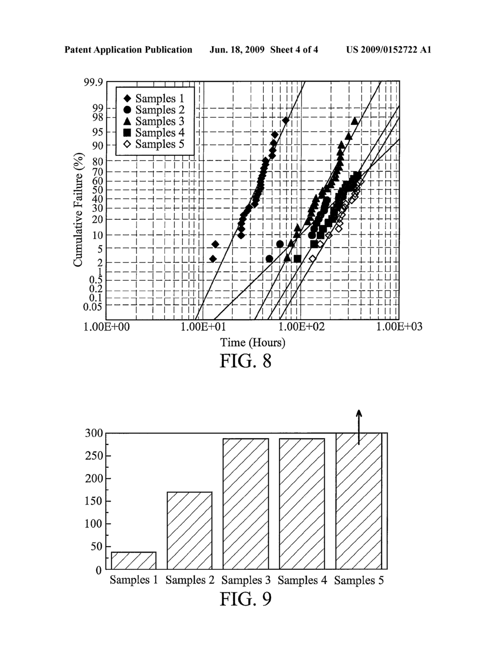 Synergy Effect of Alloying Materials in Interconnect Structures - diagram, schematic, and image 05