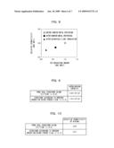 SEMICONDUCTOR DEVICE AND METHOD OF MANUFACTURING THE SAME diagram and image