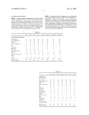 RUBBER COMPOSITION FOR TIRE AND PNEUMATIC TIRE USING THE SAME diagram and image