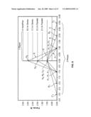 ELECTROACTIVE POLYMER TRANSDUCERS BIASED FOR INCREASED OUTPUT diagram and image