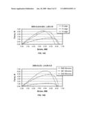 ELECTROACTIVE POLYMER TRANSDUCERS BIASED FOR INCREASED OUTPUT diagram and image