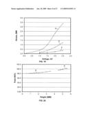 ELECTROACTIVE POLYMER TRANSDUCERS BIASED FOR INCREASED OUTPUT diagram and image