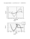 ELECTROACTIVE POLYMER TRANSDUCERS BIASED FOR INCREASED OUTPUT diagram and image