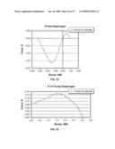 ELECTROACTIVE POLYMER TRANSDUCERS BIASED FOR INCREASED OUTPUT diagram and image