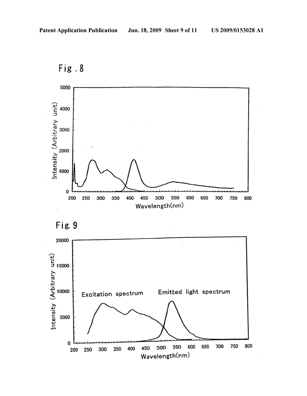 Fluorescent substance, method for manufacturing the same and image display device - diagram, schematic, and image 10