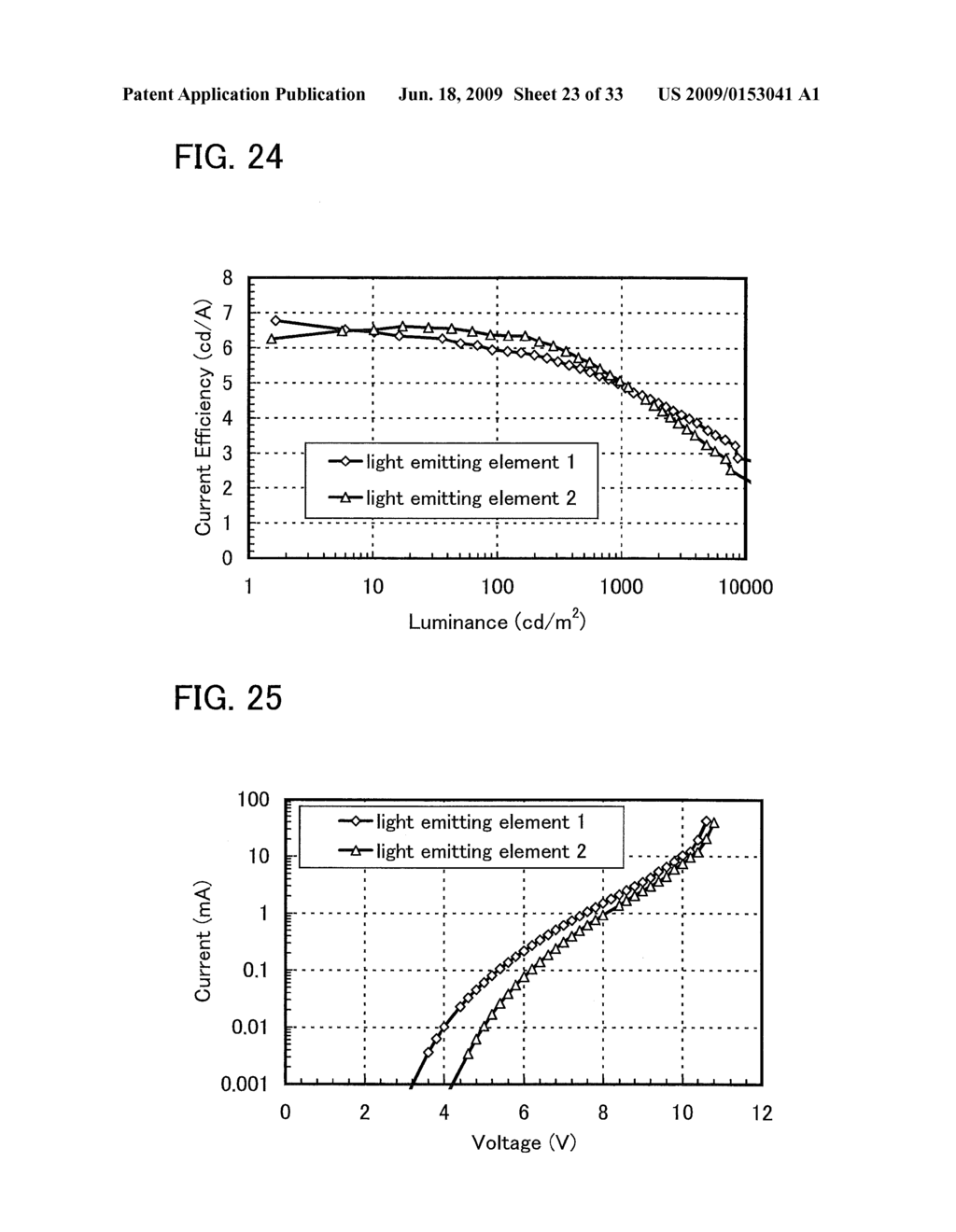 Quinoxaline Derivative, and Light Emitting Element, Light Emitting Device and Electronic Appliance Using the Same - diagram, schematic, and image 24