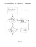 METHOD OF ELECTRIC ENERGY TRANSFER BETWEEN A VEHICLE AND A STATIONARY COLLECTOR diagram and image