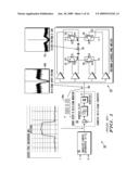 METHOD AND APPARATUS FOR DIRECT DIGITAL TO RADIO FREQUENCY CONVERSION diagram and image