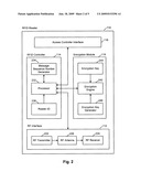 Secure interface for access control systems diagram and image