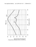 ANTENNA DEVICE diagram and image