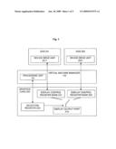 Method for sharing graphics card among multiple operation systems and computer system diagram and image