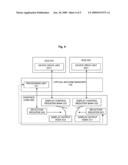 Method for sharing graphics card among multiple operation systems and computer system diagram and image