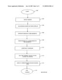 Method and apparatus for viewing panoramic images diagram and image