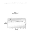 Data driving device and liquid crystal display device using the same diagram and image