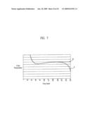 Data driving device and liquid crystal display device using the same diagram and image