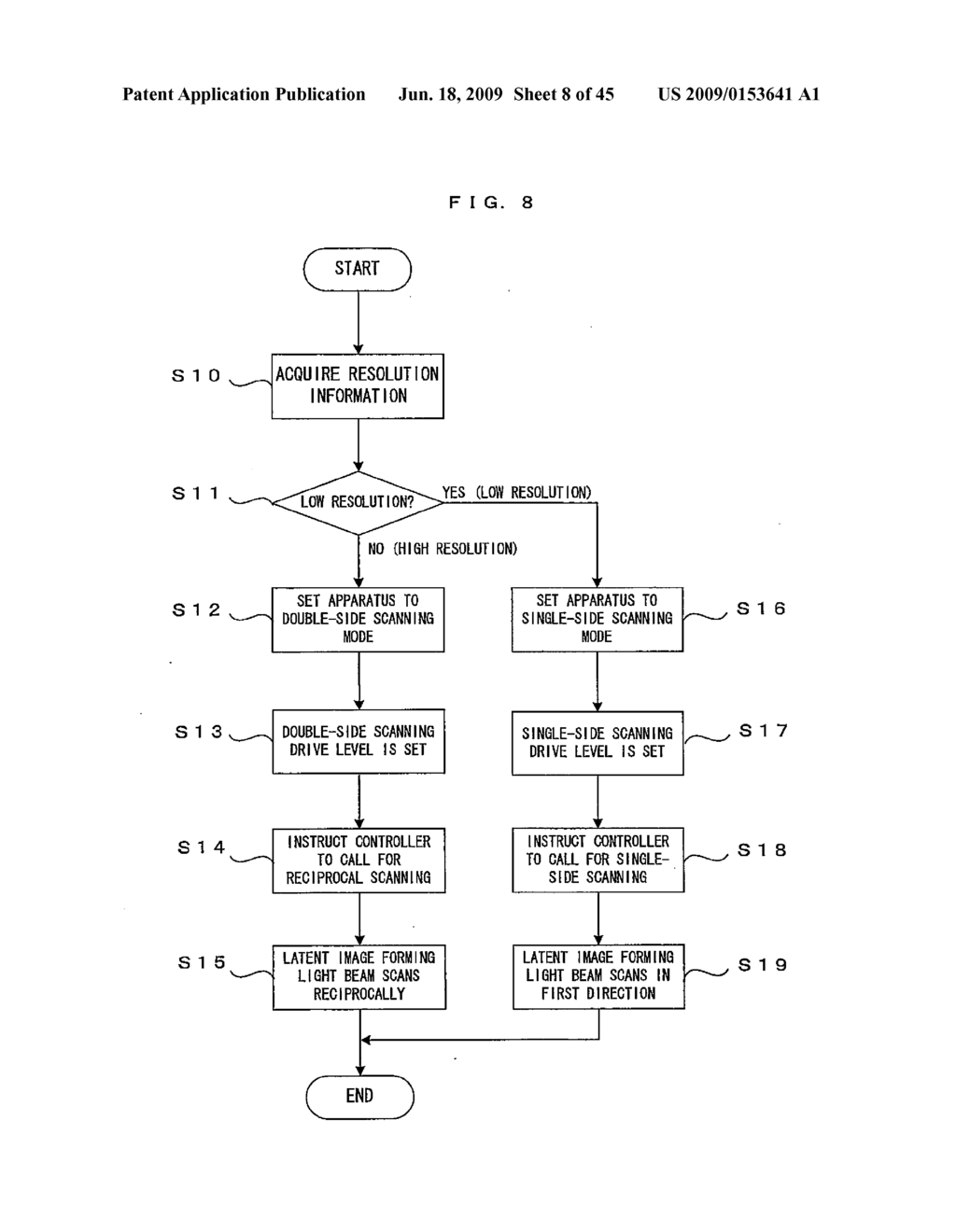 Light Scanning Apparatus, Image Forming Apparatus Equipped with Such Light Scanning Apparatus, and Control Method or Image Forming Method for Such Image Forming Apparatus - diagram, schematic, and image 09