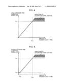 IMAGING APPARATUS, IMAGING PROCESSING METHOD, AND IMAGING CONTROL PROGRAM diagram and image