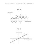 IMAGE-CAPTURING ELEMENT AND IMAGE-CAPTURING APPARATUS diagram and image