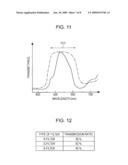 IMAGE-CAPTURING ELEMENT AND IMAGE-CAPTURING APPARATUS diagram and image