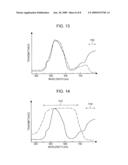 IMAGE-CAPTURING ELEMENT AND IMAGE-CAPTURING APPARATUS diagram and image