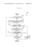 Correction method and exposure apparatus diagram and image