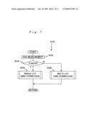 Correction method and exposure apparatus diagram and image