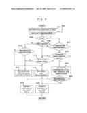 Correction method and exposure apparatus diagram and image