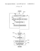 Correction method and exposure apparatus diagram and image