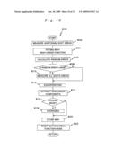 Correction method and exposure apparatus diagram and image