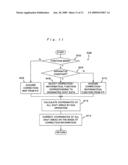 Correction method and exposure apparatus diagram and image