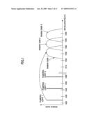 RAMAN AMPLIFIER AND RAMAN AMPLIFIER ADJUSTMENT METHOD diagram and image