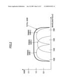 RAMAN AMPLIFIER AND RAMAN AMPLIFIER ADJUSTMENT METHOD diagram and image