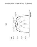 RAMAN AMPLIFIER AND RAMAN AMPLIFIER ADJUSTMENT METHOD diagram and image